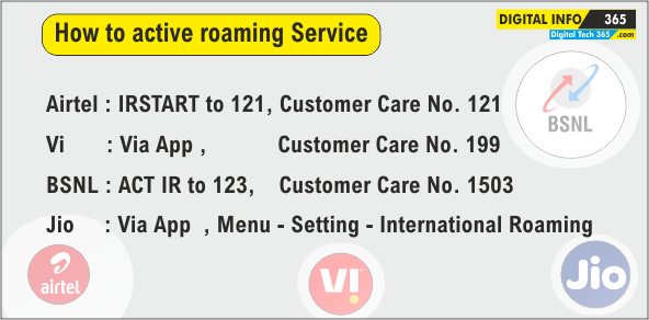How to Active Roaming Service Digital Tech 365