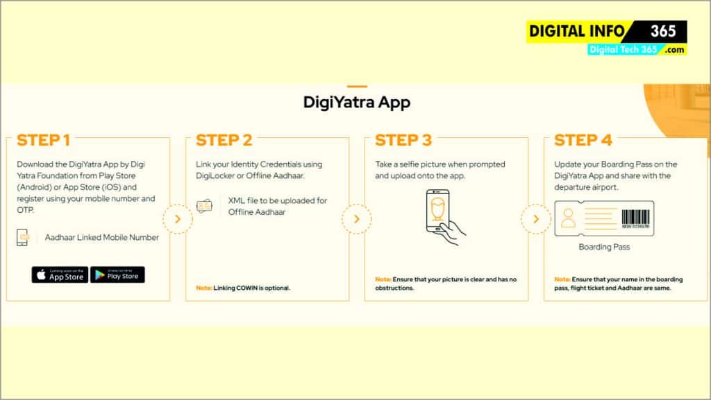 DigiYatra Setup Process
